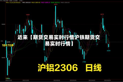 近来【期货交易实时行情沪铁期货交易实时行情】-第2张图片