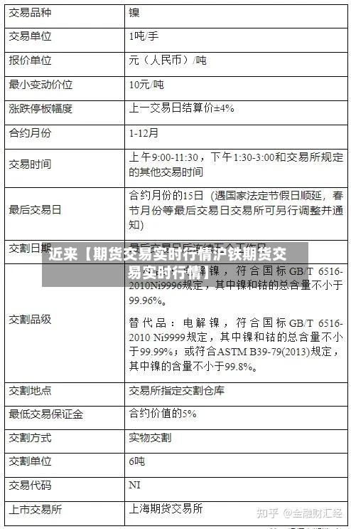 近来【期货交易实时行情沪铁期货交易实时行情】
