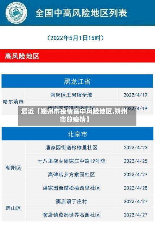 最近【朔州市疫情高中风险地区,朔州市的疫情】