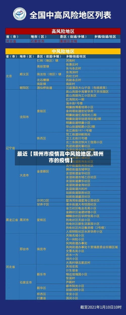最近【朔州市疫情高中风险地区,朔州市的疫情】-第2张图片