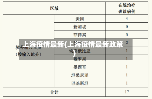上海疫情最新(上海疫情最新政策)-第2张图片