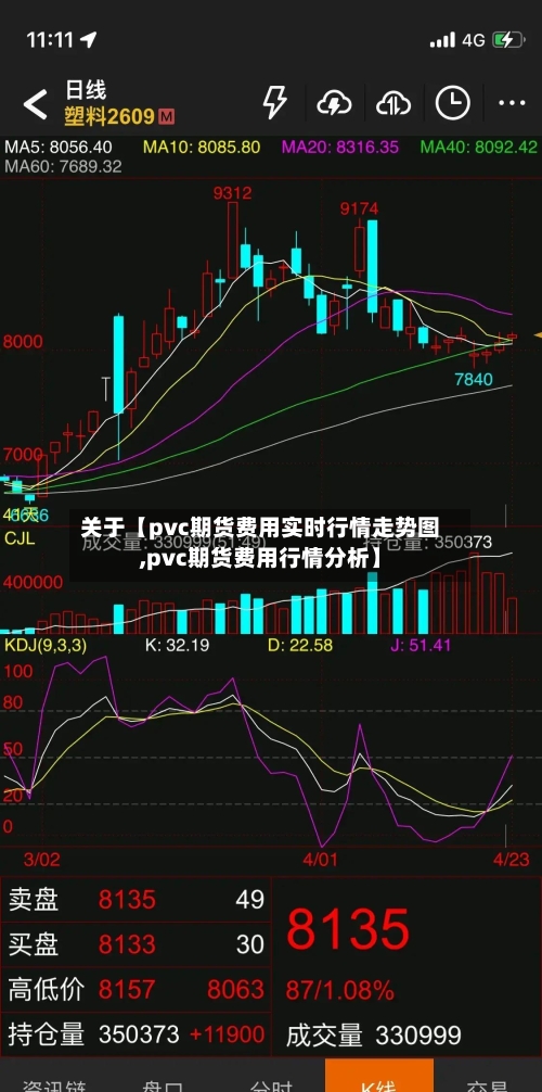 关于【pvc期货费用实时行情走势图,pvc期货费用行情分析】
