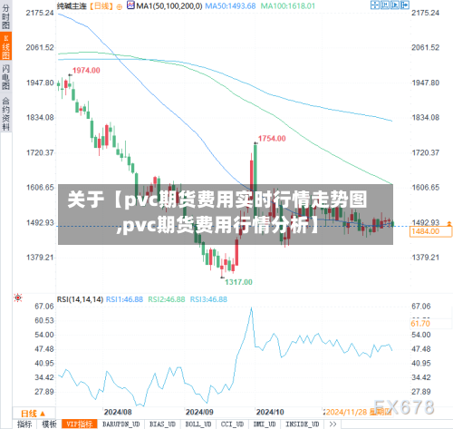 关于【pvc期货费用实时行情走势图,pvc期货费用行情分析】-第2张图片