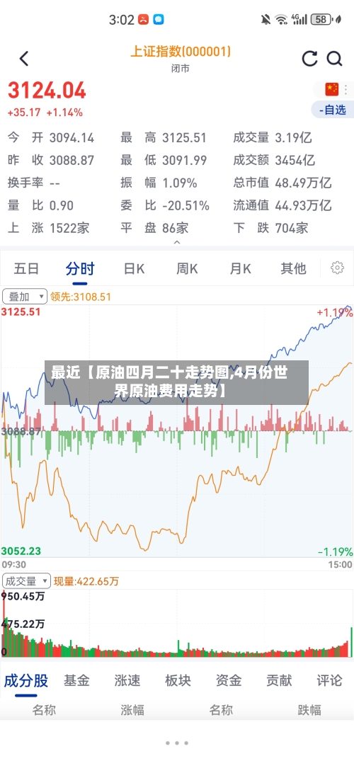 最近【原油四月二十走势图,4月份世界原油费用走势】-第2张图片