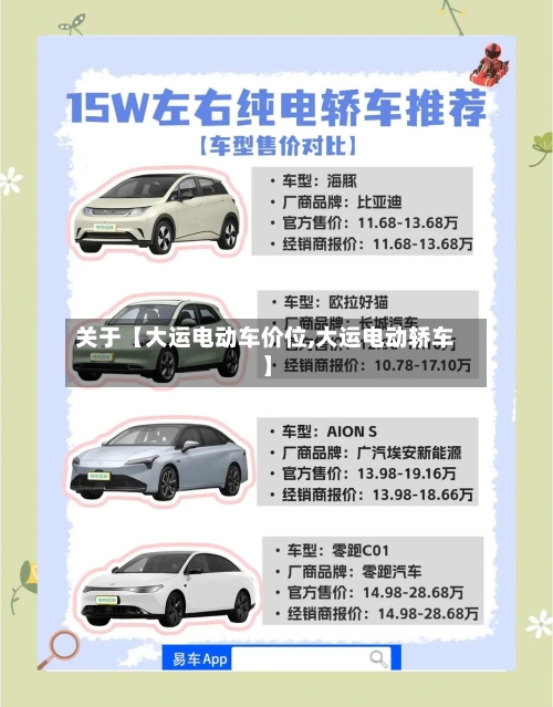 关于【大运电动车价位,大运电动轿车】
