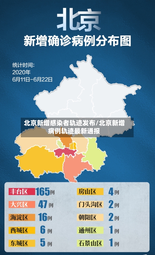 北京新增感染者轨迹发布/北京新增病例轨迹最新通报-第3张图片