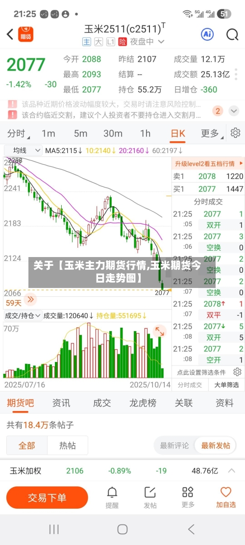 关于【玉米主力期货行情,玉米期货今日走势图】-第2张图片