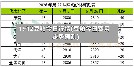 1912豆粕今日行情(豆粕今日费用走势预测)-第2张图片