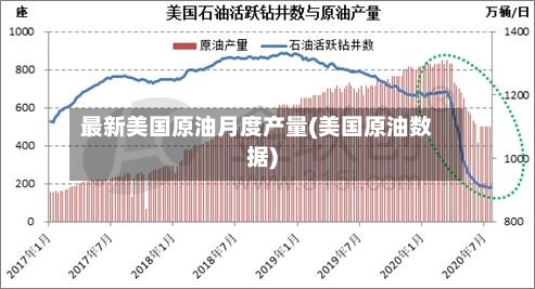 最新美国原油月度产量(美国原油数据)