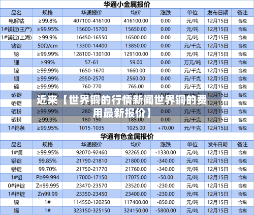 近来【世界铜的行情新闻世界铜的费用最新报价】