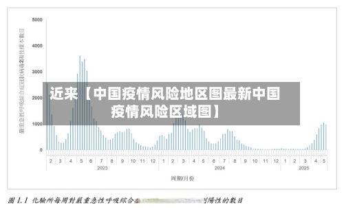 近来【中国疫情风险地区图最新中国疫情风险区域图】-第2张图片