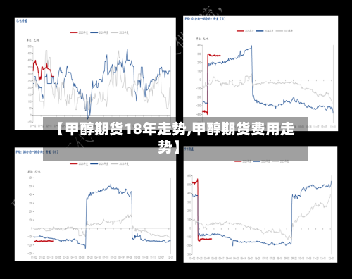 【甲醇期货18年走势,甲醇期货费用走势】