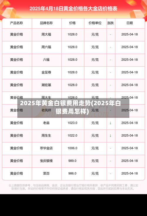 2025年黄金白银费用走势(2025年白银费用怎样)-第2张图片
