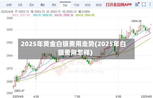 2025年黄金白银费用走势(2025年白银费用怎样)