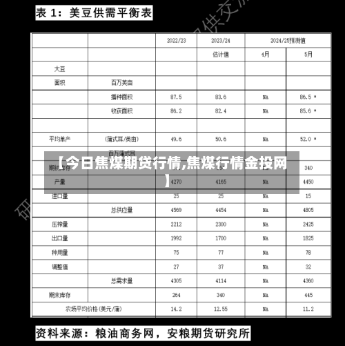 【今日焦煤期贷行情,焦煤行情金投网】