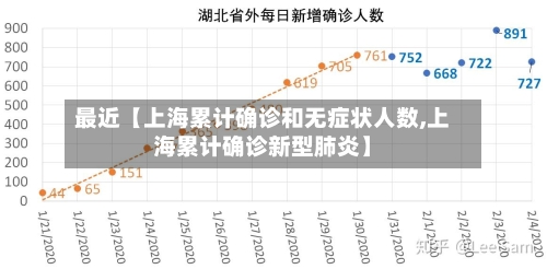 最近【上海累计确诊和无症状人数,上海累计确诊新型肺炎】-第2张图片
