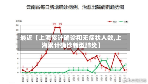 最近【上海累计确诊和无症状人数,上海累计确诊新型肺炎】