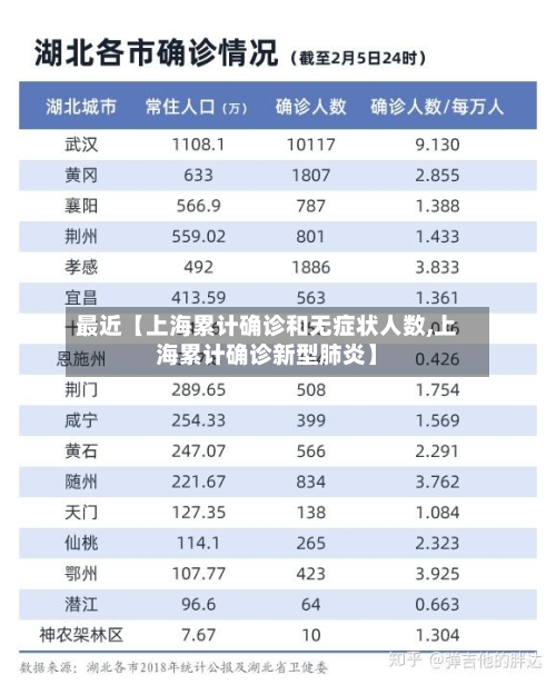 最近【上海累计确诊和无症状人数,上海累计确诊新型肺炎】-第3张图片
