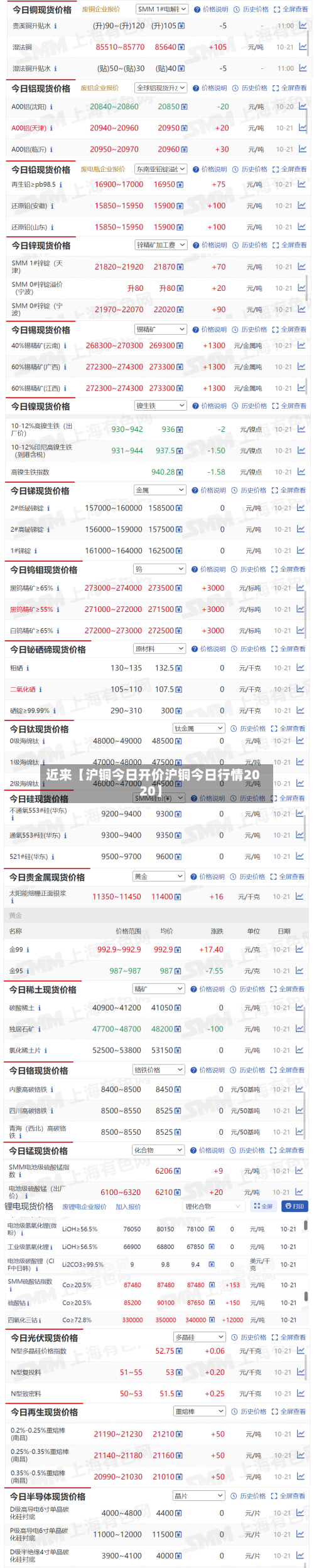 近来【沪铜今日开价沪铜今日行情2020】-第2张图片