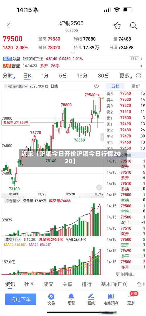 近来【沪铜今日开价沪铜今日行情2020】
