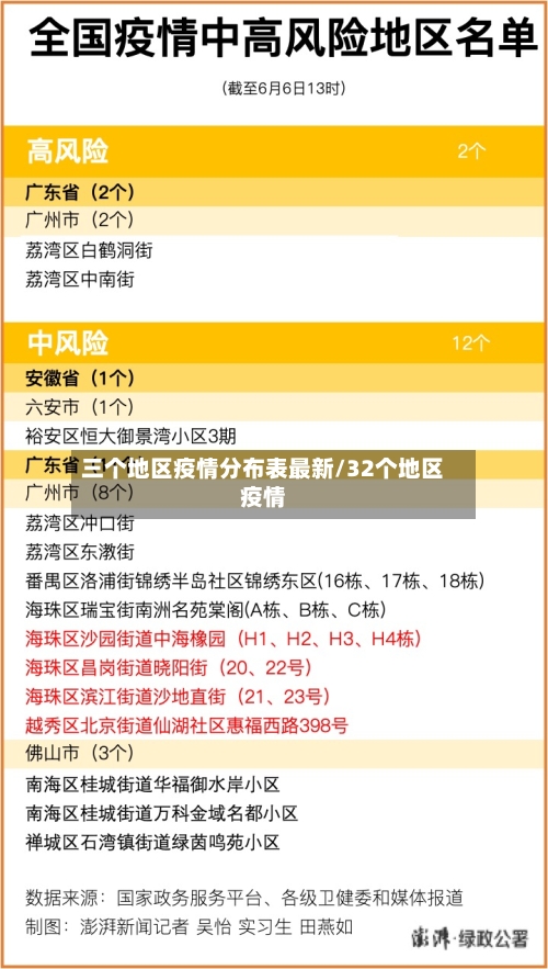 三个地区疫情分布表最新/32个地区疫情