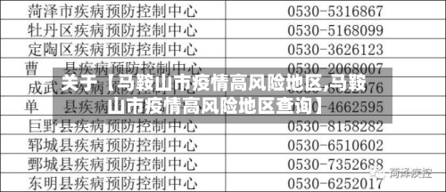 关于【马鞍山市疫情高风险地区,马鞍山市疫情高风险地区查询】