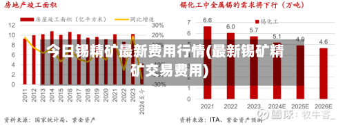 今日锡精矿最新费用行情(最新锡矿精矿交易费用)
