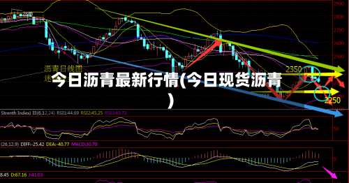今日沥青最新行情(今日现货沥青)