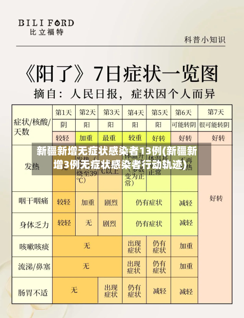 新疆新增无症状感染者13例(新疆新增3例无症状感染者行动轨迹)-第2张图片