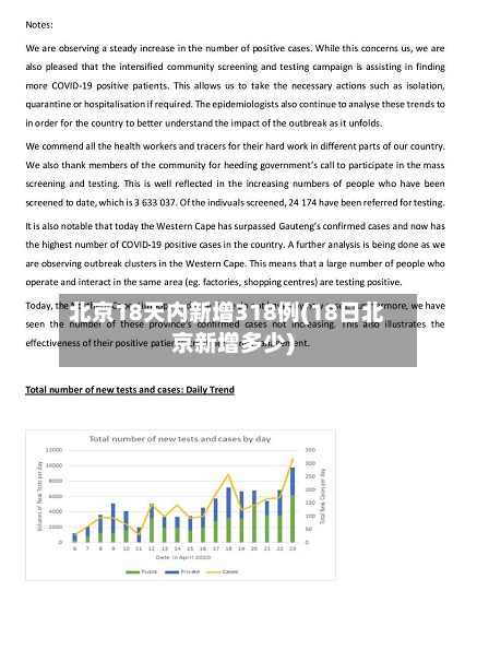 北京18天内新增318例(18日北京新增多少)-第2张图片