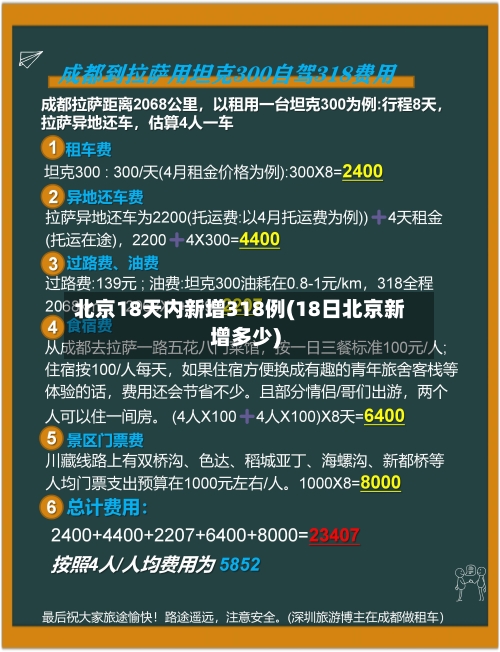 北京18天内新增318例(18日北京新增多少)-第3张图片