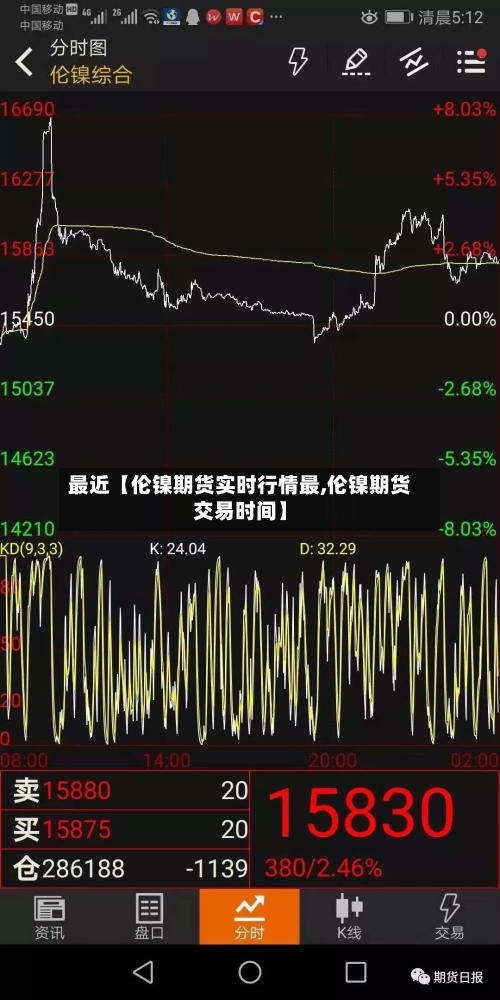 最近【伦镍期货实时行情最,伦镍期货交易时间】