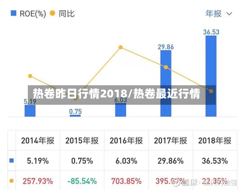 热卷昨日行情2018/热卷最近行情-第2张图片