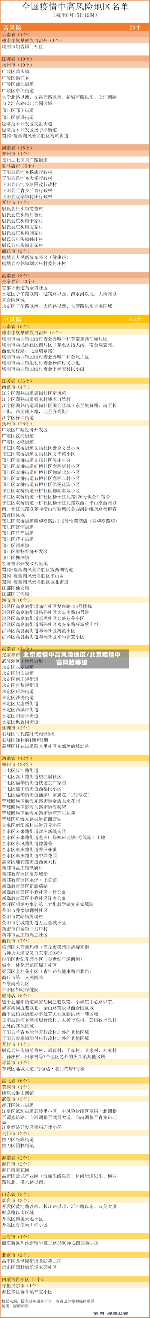 北京疫情中高风险地区/北京疫情中高风险等级