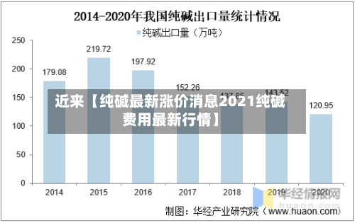 近来【纯碱最新涨价消息2021纯碱费用最新行情】