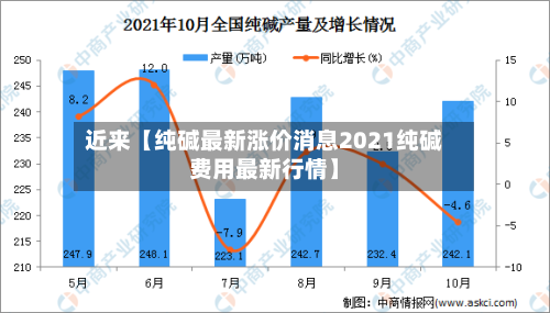 近来【纯碱最新涨价消息2021纯碱费用最新行情】-第2张图片