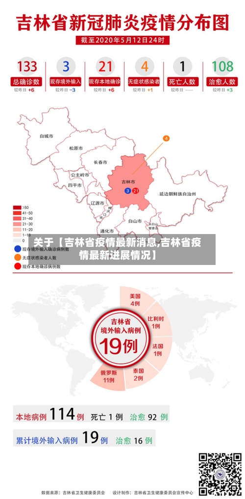 关于【吉林省疫情最新消息,吉林省疫情最新进展情况】-第3张图片