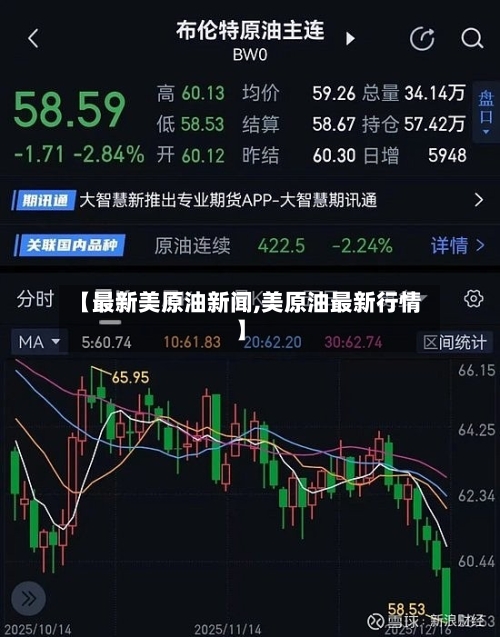 【最新美原油新闻,美原油最新行情】-第3张图片
