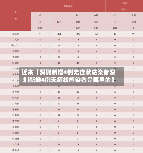 近来【深圳新增4例无症状感染者深圳新增4例无症状感染者是哪里的】