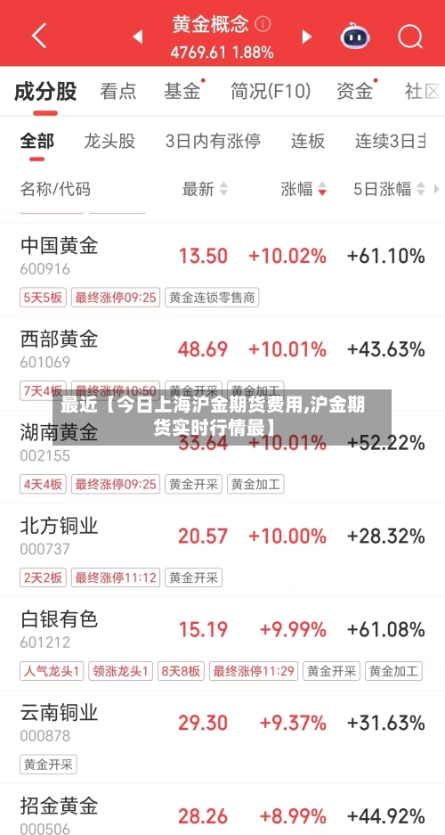 最近【今日上海沪金期货费用,沪金期货实时行情最】-第2张图片