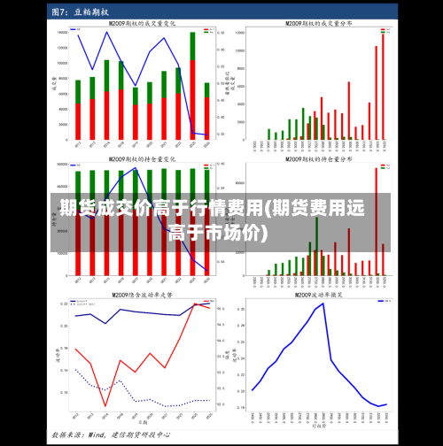 期货成交价高于行情费用(期货费用远高于市场价)