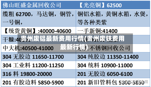 贵州废铝最新费用行情(贵州废铁费用最新行情)-第3张图片