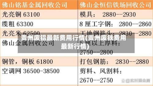 贵州废铝最新费用行情(贵州废铁费用最新行情)-第2张图片