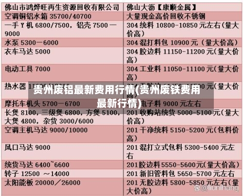 贵州废铝最新费用行情(贵州废铁费用最新行情)