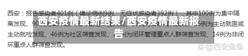 西安疫情最新结果/西安疫情最新报告-第2张图片