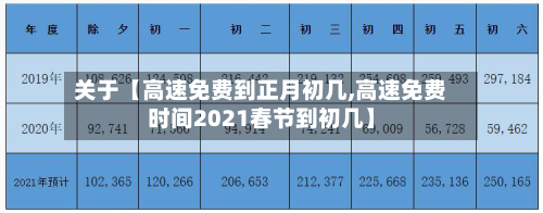 关于【高速免费到正月初几,高速免费时间2021春节到初几】-第2张图片