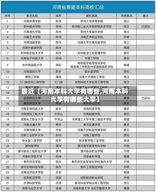 最近【河南本科大学有哪些,河南本科大学有哪些大学】