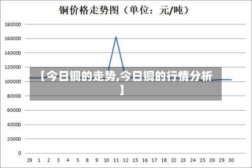 【今日铜的走势,今日铜的行情分析】-第3张图片