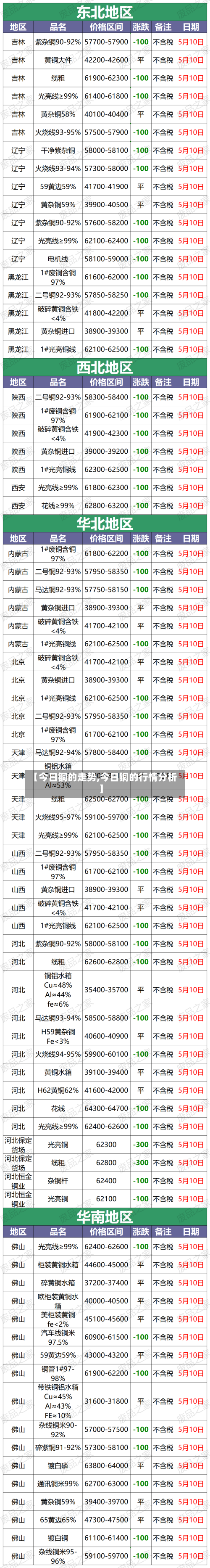 【今日铜的走势,今日铜的行情分析】-第2张图片