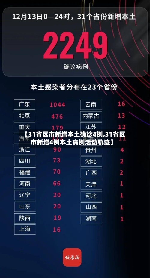 【31省区市新增本土确诊4例,31省区市新增4例本土病例活动轨迹】-第3张图片